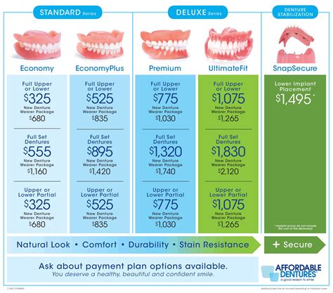 Price List For Affordable Dentures